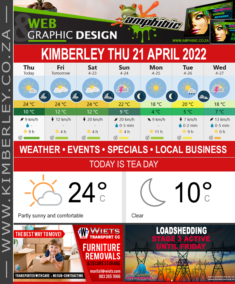 Today in Kimberley South Africa - Weather News Events 2022/04/21