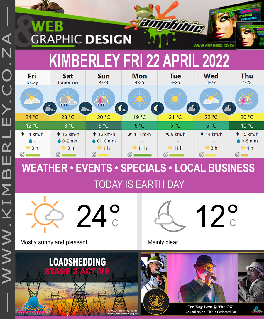 Today in Kimberley South Africa - Weather News Events 2022/04/22