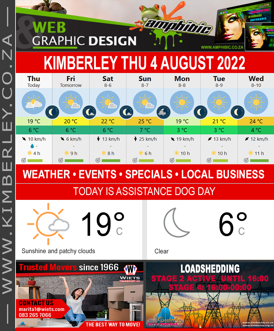 Today in Kimberley South Africa - Weather News Events 2022/08/04