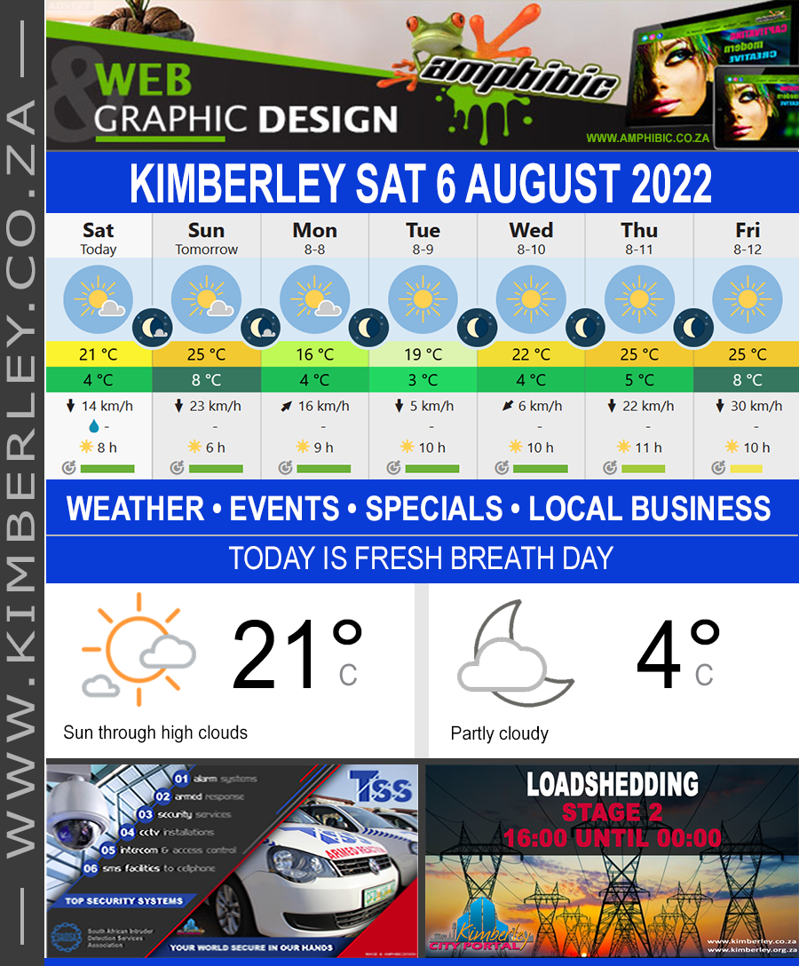 Today in Kimberley South Africa - Weather News Events 2022/08/06