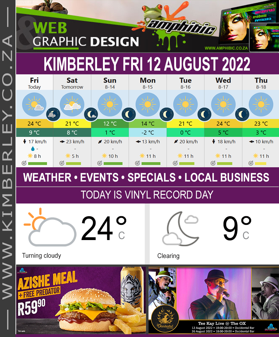 KimberleyToday, Friday 12/08/2022