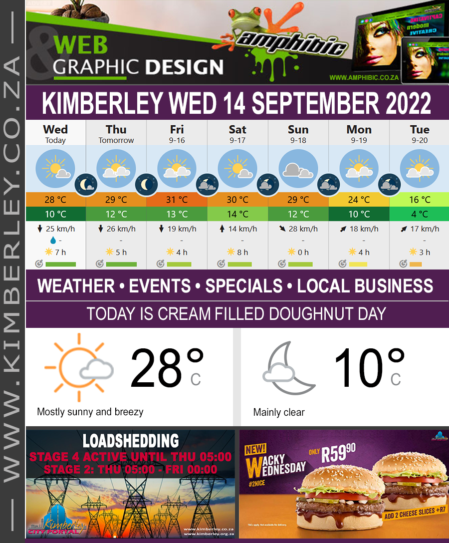 KimberleyToday, Wednesday 14/09/2022