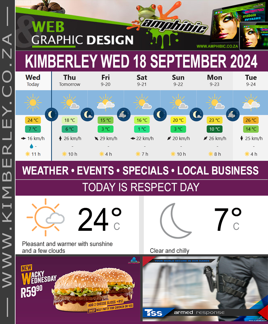 KimberleyToday, Wednesday 18/09/2024