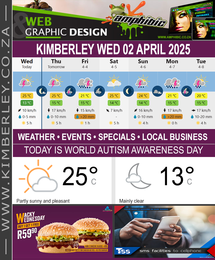 KimberleyToday, Wednesday 02/04/2025