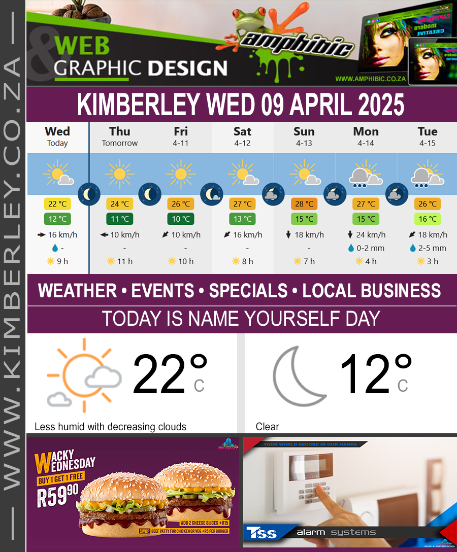 KimberleyToday, Wednesday 09/04/2025