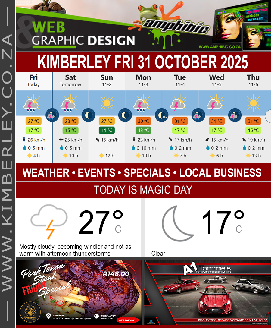KimberleyToday, Friday 31/10/2025