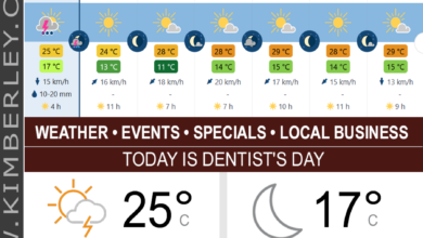 KimberleyToday, Friday 06/03/2026