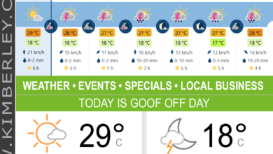 KimberleyToday, Sunday 22/03/2026