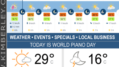 KimberleyToday, Sunday 29/03/2026