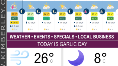 KimberleyToday, Sunday 19/04/2026