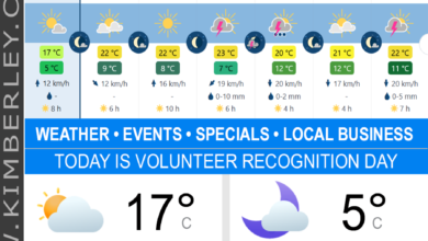 KimberleyToday, Monday 20/04/2026