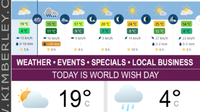 KimberleyToday, Wednesday 29/04/2026