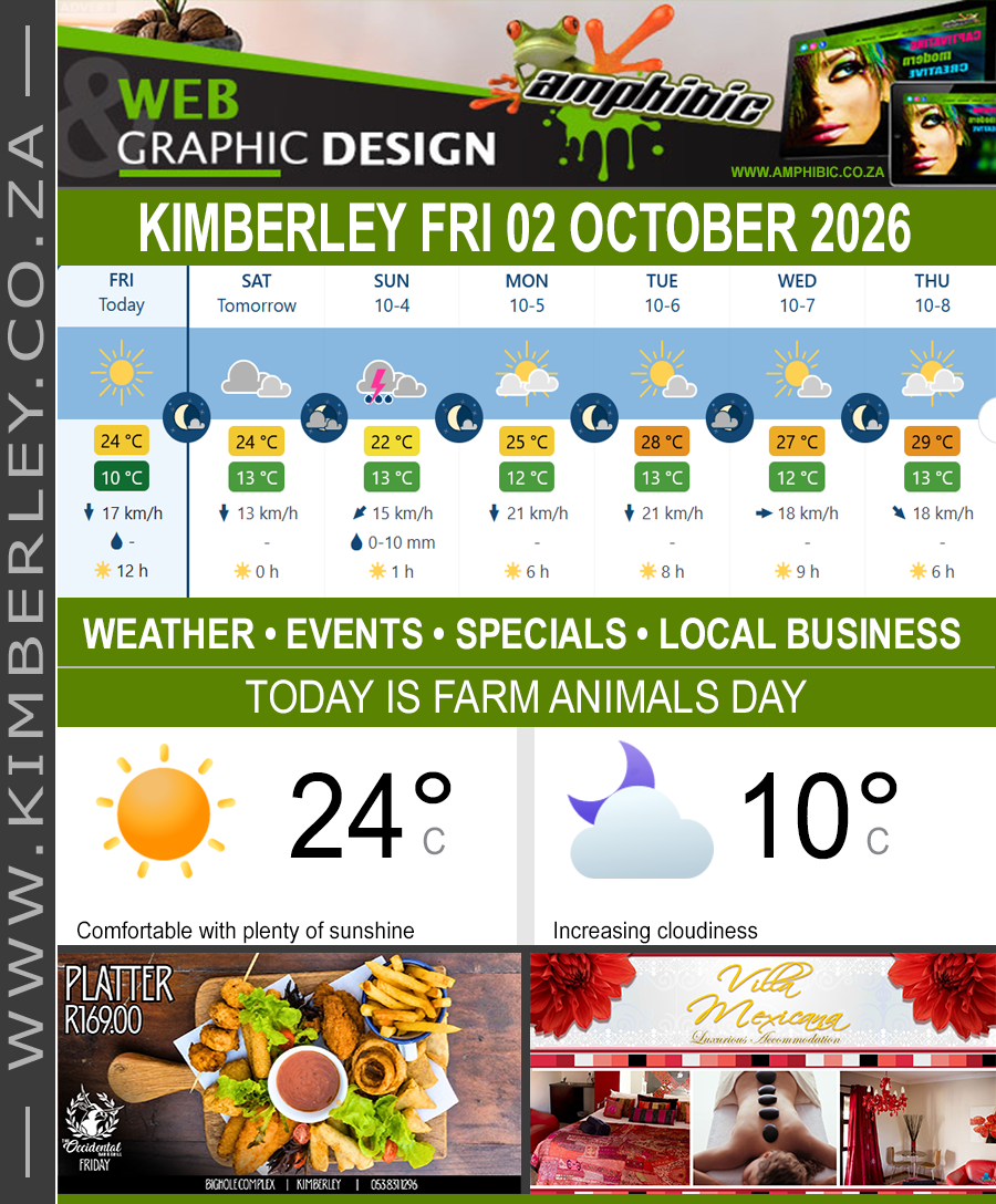 Today in Kimberley South Africa - Weather News Events 2026/10/02